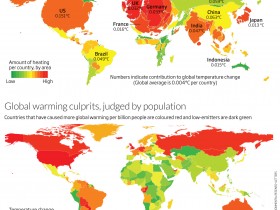 The seven deadly sinners driving global warming